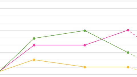 How to track performance marketing in PostHog